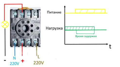 Таймер цифровой, цифровая индикация времени задержки, 10A W 12V